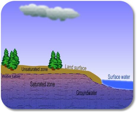 Aquifer