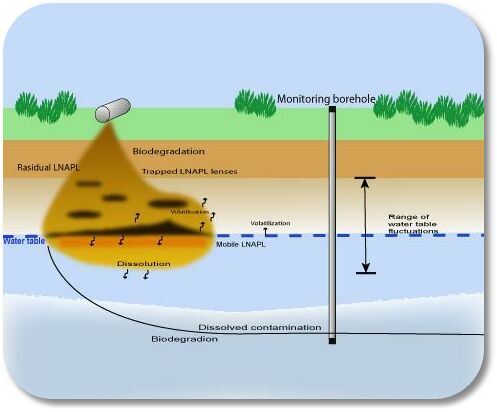 Attenuation