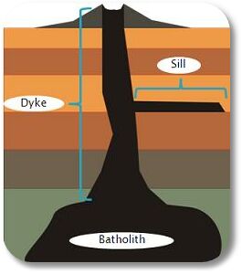 dyke_sill