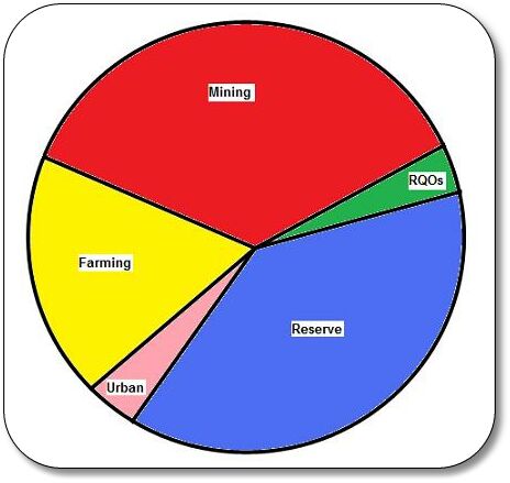 groundwater allocation