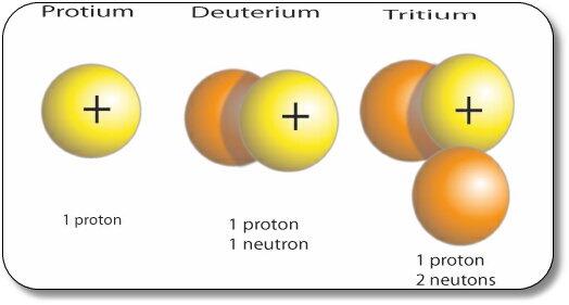 Isotopes