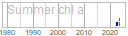 chl_a