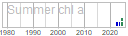 chl_a