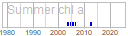 chl_a