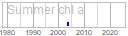 chl_a
