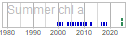 chl_a