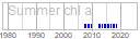 chl_a