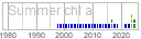 chl_a