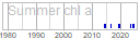 chl_a