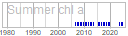chl_a