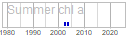 chl_a