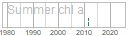 chl_a