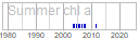 chl_a