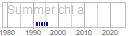 chl_a