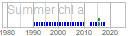 chl_a