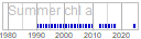 chl_a