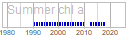 chl_a