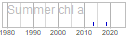 chl_a