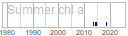 chl_a