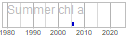 chl_a