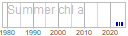 chl_a