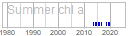 chl_a