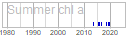 chl_a