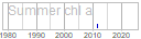 chl_a