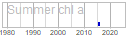 chl_a
