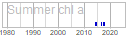 chl_a