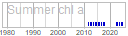 chl_a