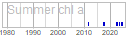 chl_a