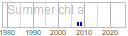 chl_a
