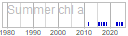 chl_a