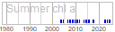 chl_a