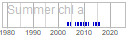 chl_a