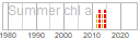 chl_a
