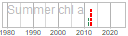 chl_a
