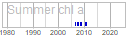 chl_a