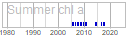 chl_a