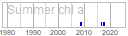 chl_a