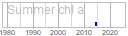 chl_a