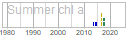 chl_a