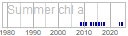 chl_a