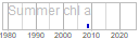 chl_a