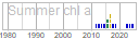 chl_a