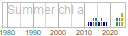 chl_a
