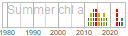 chl_a