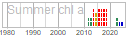 chl_a