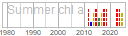 chl_a